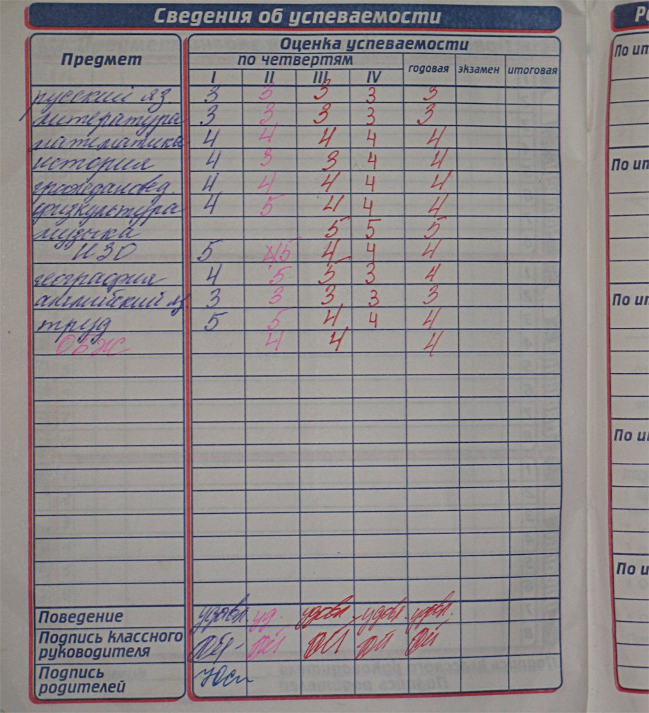 Четвертные оценки. Сведения об успеваемости. Дневник итоговые оценки. Оценка успеваемости. Сведения об успеваемости дневник.